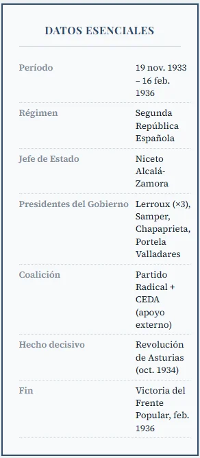 Datos esenciales de la Segunda República Española (1933-1936)