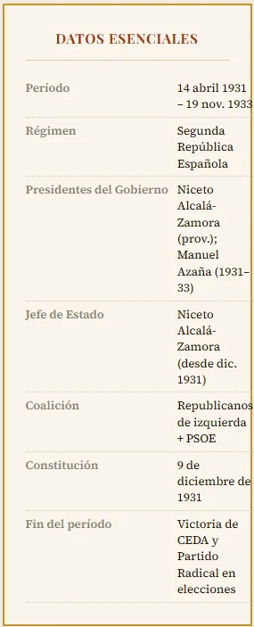 Datos esenciales de la Segunda República Española (1931-1933)