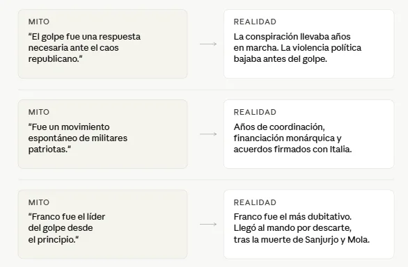 Mitos del pronumciamiento